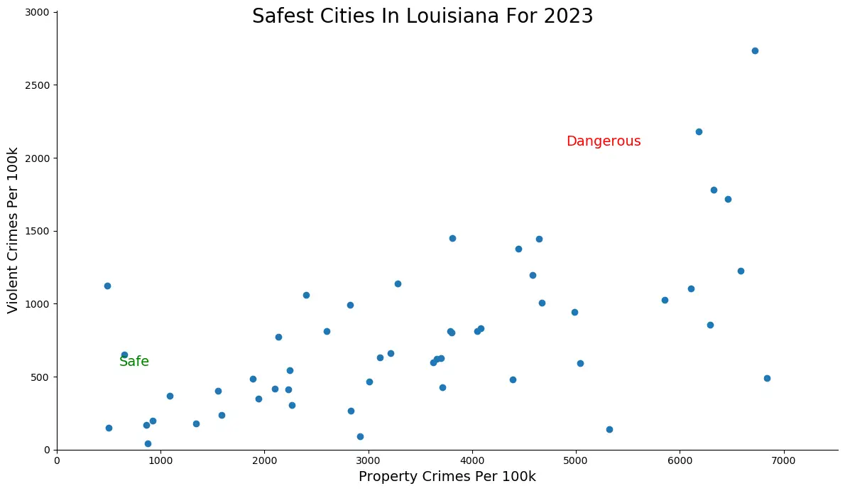 10 Most Dangerous Cities In Louisiana For 2020 - RoadSnacks
